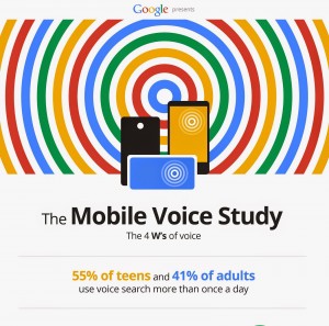 mobile voice study