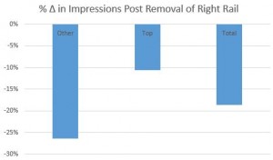 Three early results of Google removing right-hand side ads. We are a few weeks into this change. What is the impact? Click the image above to read the full article on Search Engine Watch.