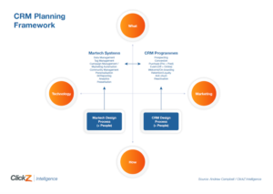 Cross channel marketing: three tips from our customer journey report. One of the biggest problems marketers have today is in dealing with the changing nature of the customer journey and figuring out how they should plan their cross channel marketing strategies. Click the image above to read the full article on Search Engine Watch.