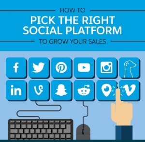How to Pick the Right Social Platforms to Grow Your Sales [Infographic]. Is your sales team aware of the potential in reaching audiences using the right social platforms. Click the image above to read the full article on Social Media Today.