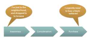 buyer cycle graphic