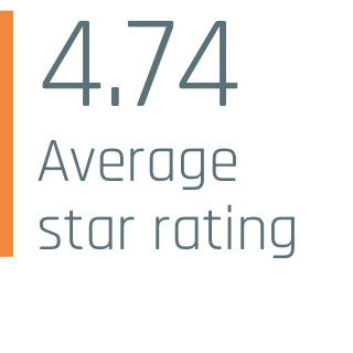 Increase average star rating