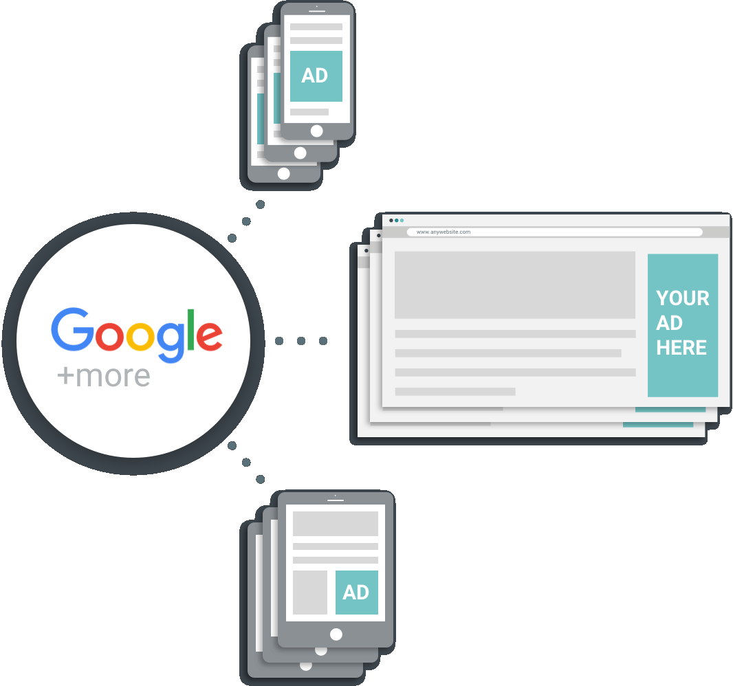 Real time dynamic display advertising