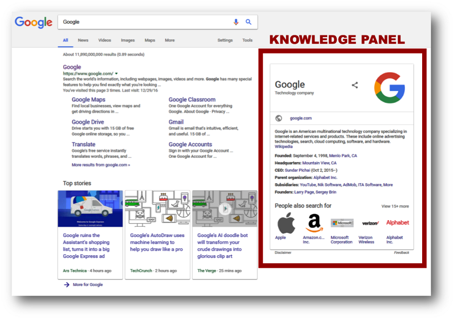 Knowledge panel 2 dollars Knowledge panel 2 dollars