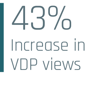 VDP Views statistic