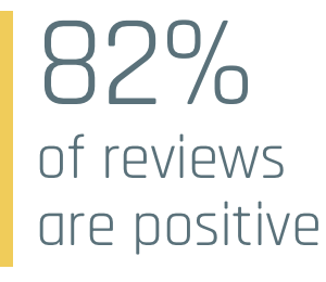 positive reviews statistic