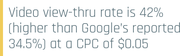 L2T video views are higher than average