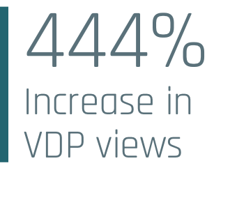Improve VDP Views