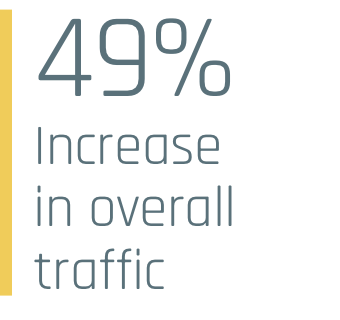 Improve Overall Traffic