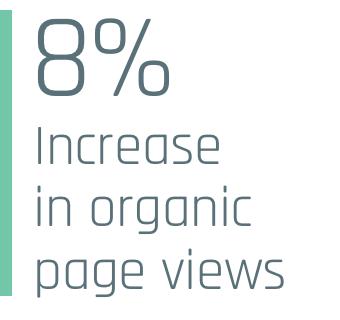 Improve Organic Page Views