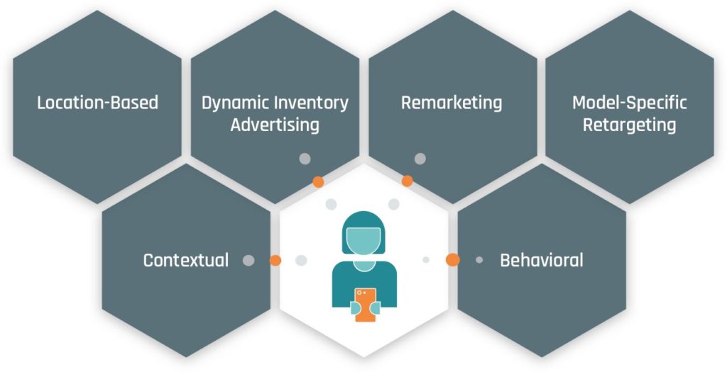 Display advertising with L2TMedia