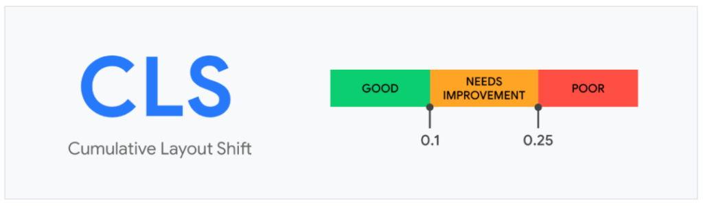 Core Web Vitals_Cumulative Layout Shift