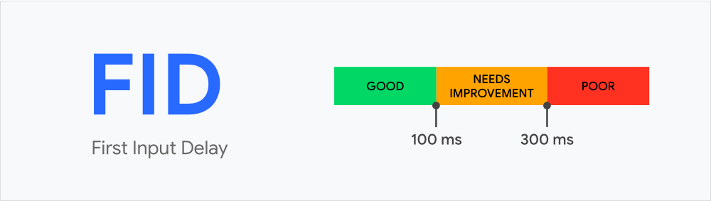 Core Web Vitals_First Input Delay