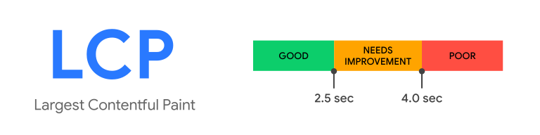 Core Web Vitals_Largest Contentful Paint