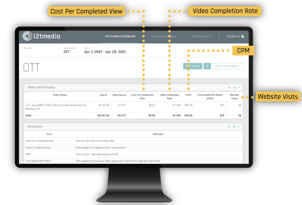 OTT in the L2T Performance Dashboard