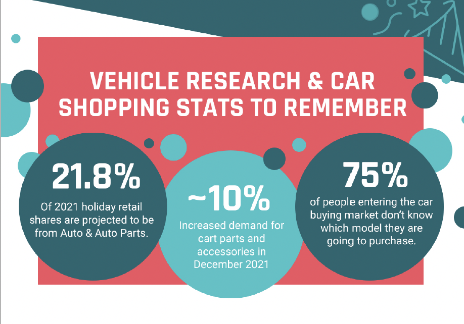 Vehicle Research & Car Shopping Stats to Remember